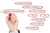 Digital Marketing Services in Delhi