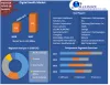 Digital Health Market: Industry Analysis and Forecast (2021-2027)