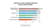 Why Choose a Career in Digital Marketing &amp; How to enter in Digital Marketing Field | PDMC