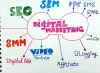 Digital Marketing Training | Digital Marketing Lahore