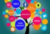 BBA in Business Analytics - KLE CBALC Belgaum