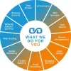 Digital Marketing Services