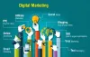 Take Touch of Indian Company to Get Best Online Marketing Service