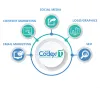 Digital Marketing Consultant Services in Delhi NCR