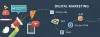Digital Marketing Services: Time-Saving, Money-Saving Strategies