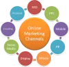 BEST DIGITAL MARKETING COMPANY IN MOHALI, CHANDIGARH