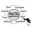 digital-marketing-mainimg2-1.png