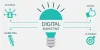 Digital Marketing Services: Top Five Tips To Grow Your Digital Marketing Agency 