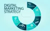 What is Digital Marketing Strategy