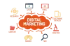 Digital Marketing Training in Bangalore | SEO, SEM. SMO Courses In BTM
