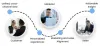  Microsoft Dynamics 365 CRM Integration | Dynamics 365 Sale, CE, Marketing, Automation | Korcomptenz 