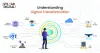 Digital Transformation: The Benefits And Challenges Adhered To It