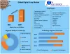 Digital X-ray Market- Global Industry Analysis and Forecast (2022-2029)