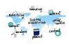 Best Digital Marketing Company In USA | Digital Marketing Services In USA