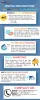 digital marketing services