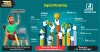 Best digital marketing institute in noida 