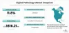 Digital Pathology Market