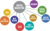 Marketing Agency Columbus