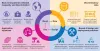 Generative Ai Services
