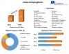 Display Packaging Market- Global Industry Analysis and Forecast (2022-2029) Trends, Statistics, Dynamics, Segment Analysis