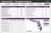 Medicare Product Development