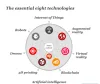 The Best Disruptive Technology Consulting