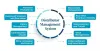 How To Choose The Best Distributor Management System In 2022? | Pepupsales-Blog