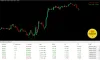 Free MT4 &amp; MT5 Forex Indicator - Best Forex Strategies and Signals | ForexProfitWay