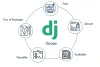 DJango Training in Bangalore | Best Python DJango Class in Bangalore     