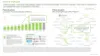 DNA Data Storage Market | Industry Analysis | Market Size | 2035