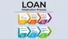 Do you have the Best Loan Origination System?