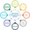What is Document Management?