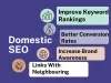 Best SEO Company in Delhi NCR : Agency Consultant & Service