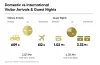 Ras Al Khaimah: Emerging Opportunity Hub | Hotel Development Insights
