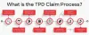 TPD Payouts
