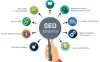 web design company in seattle
