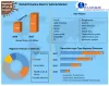  Driveline Electric Vehicle Market  Key Driving Factors, Challenges, Share, Drivers and Forecast by 2028