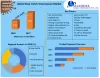 Dual Clutch Transmission Market Exhibits a Stunning Growth Potentials