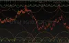 SENTIENT TRADER AND ELLIOTT WAVE FORECASTS