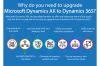 Microsoft Dynamics 365 Upgrade Services - InTWO