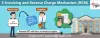 Is Reverse Charge Transaction covered under E-invoicing?