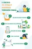 5 Most Top Techniques To Attract Audience Through EMAIL