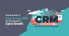 Benefits of Easy to Use CRM That Will Accelerate Your Sales Growth