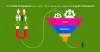 Turn Inbound Leads To Loyal B2B Customers with East To Use CRM