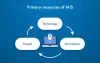 MIS vs ERP: Which System Suits You Best?