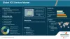 ECG Devices Market | Global Analysis Report 2031