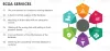 ECOA Services | ECOA Service - Pioneer Lists