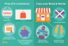  Pros and Cons of Having an E-commerce Store | Interactive Bees Pvt. Ltd