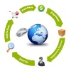 Custom eCommerce Web Site Development Services California.