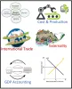 Economics Assignment Help by Phd Experts With Upto @50% OFF